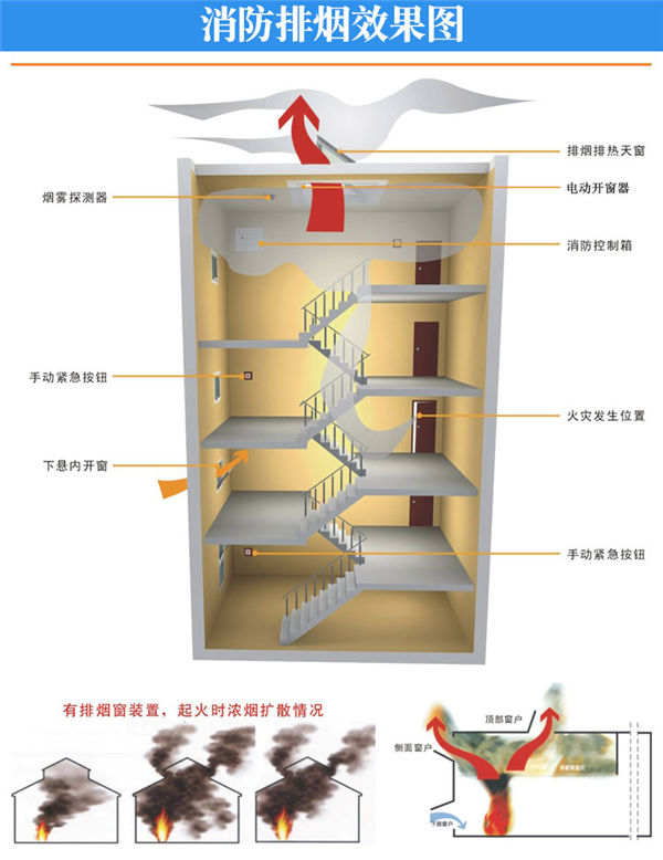 鏈條開窗器